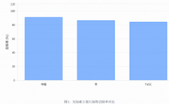 <b>积可达650m/g</b>